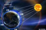 先天的数字 后天的方位