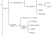 2025新年第一步，让自己的身体不在需要烟，来提精神