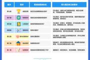 马斯洛需求层次模型
