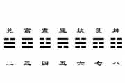 《易经》基础理解-先天八卦和后天八卦的成因和象征