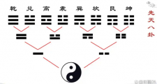 《易经》基础理解-先天八卦和后天八卦的成因和象征