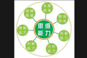 贪多嚼不烂---组词---没有勇气去思考、经历---举例子