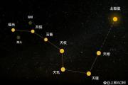 夏至，来赏北斗七星