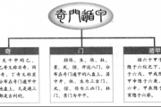 走进神秘术数之王：奇门遁甲