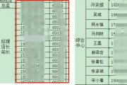 VLOOKUP – 纵向查找函数