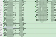 VLOOKUP – 纵向查找函数