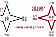 刘恒解析数字能量数字密码，数字九星增吉増凶篇